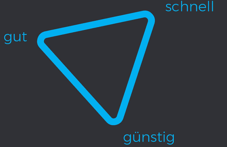 E Business B2B das magische Dreieck