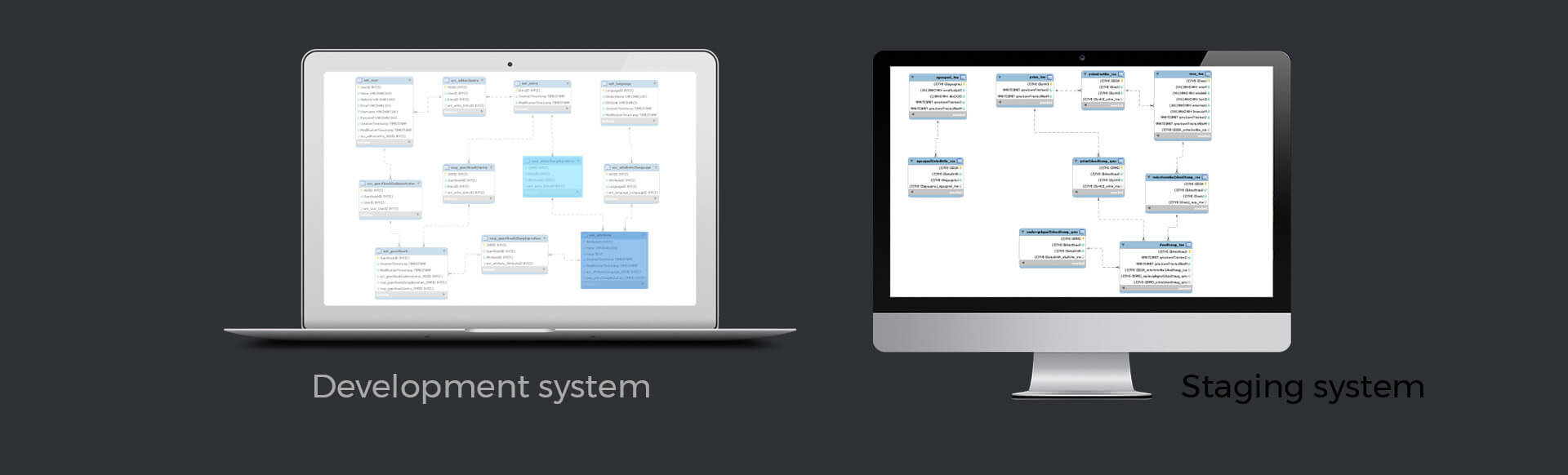 E Business B2B Datenbank Migration Step1 Dark
