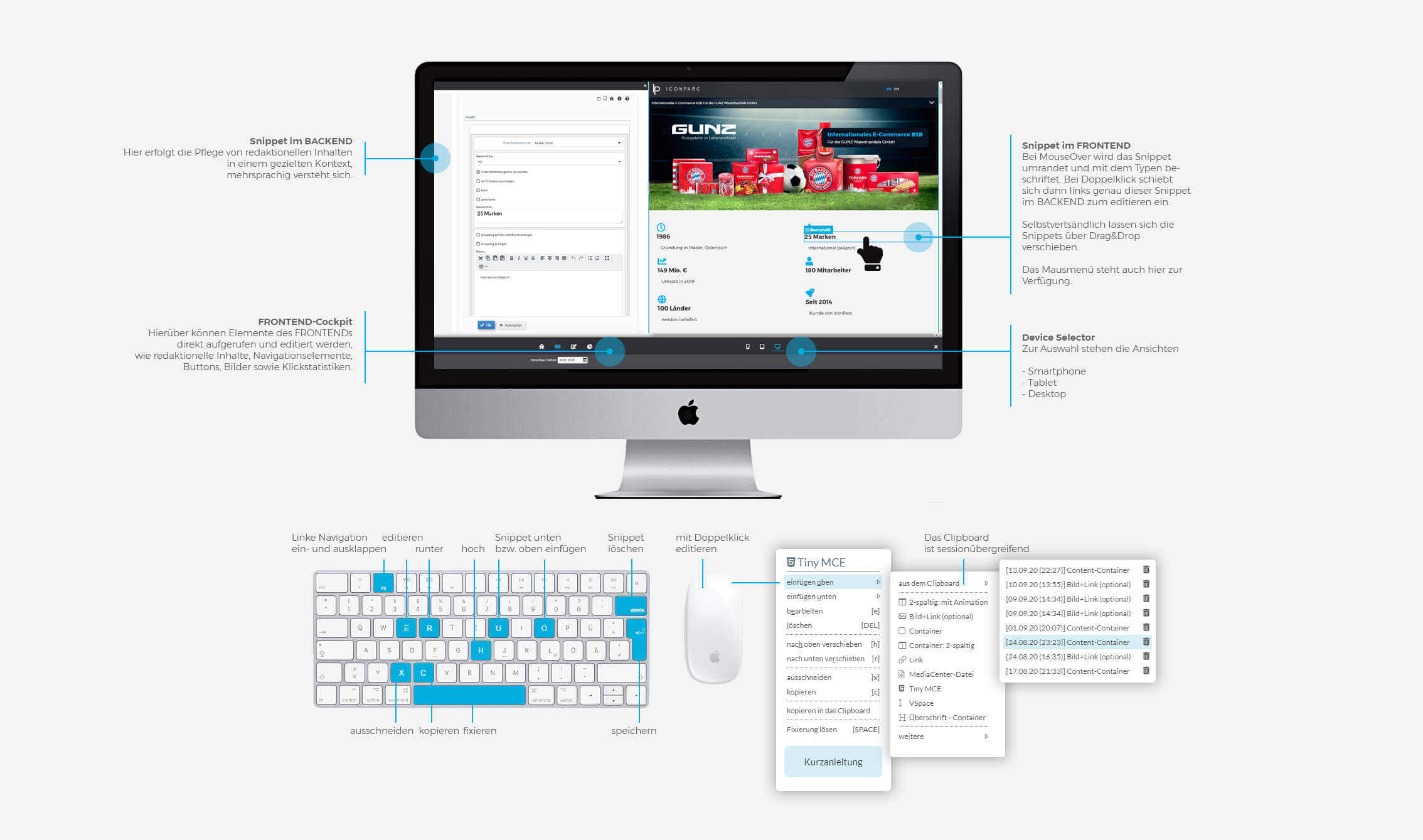 B2B E Business CMS FRONTEND Cockpit ICONPARC