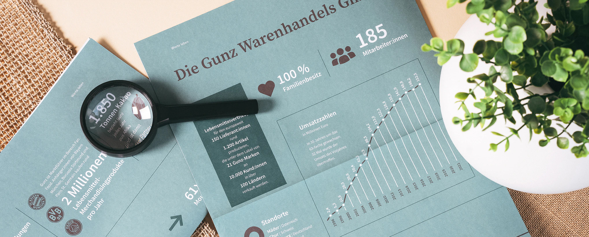 Gunz B2B Digital Mutlichannel Commerce Journal